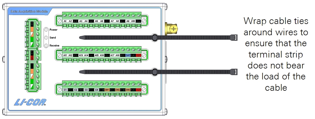 Wrap cable ties around wires to ensure that the terminals do not bear the load of wires.