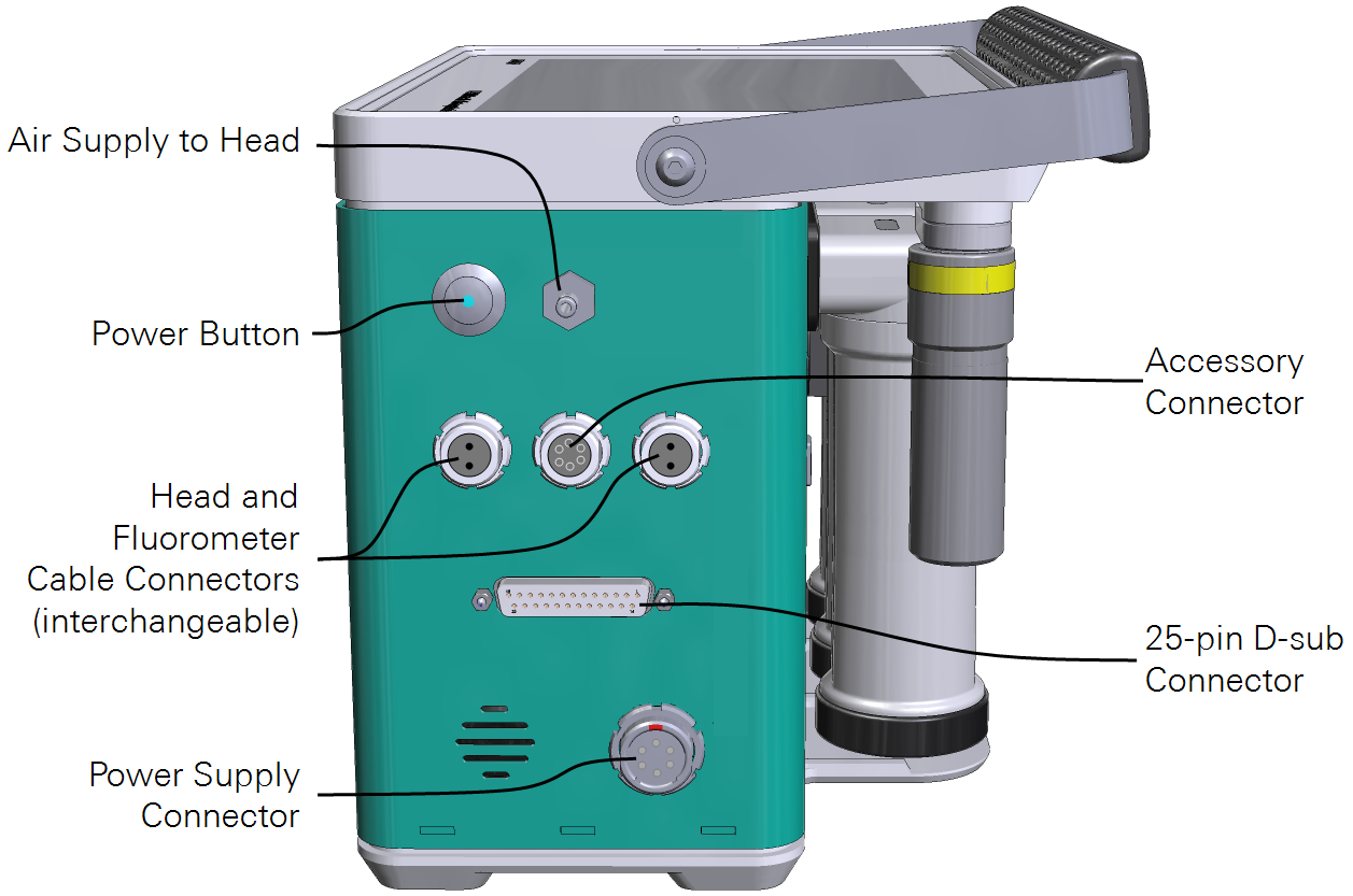 Cable connectors for the head, fluorometer, accessories, and power supply.