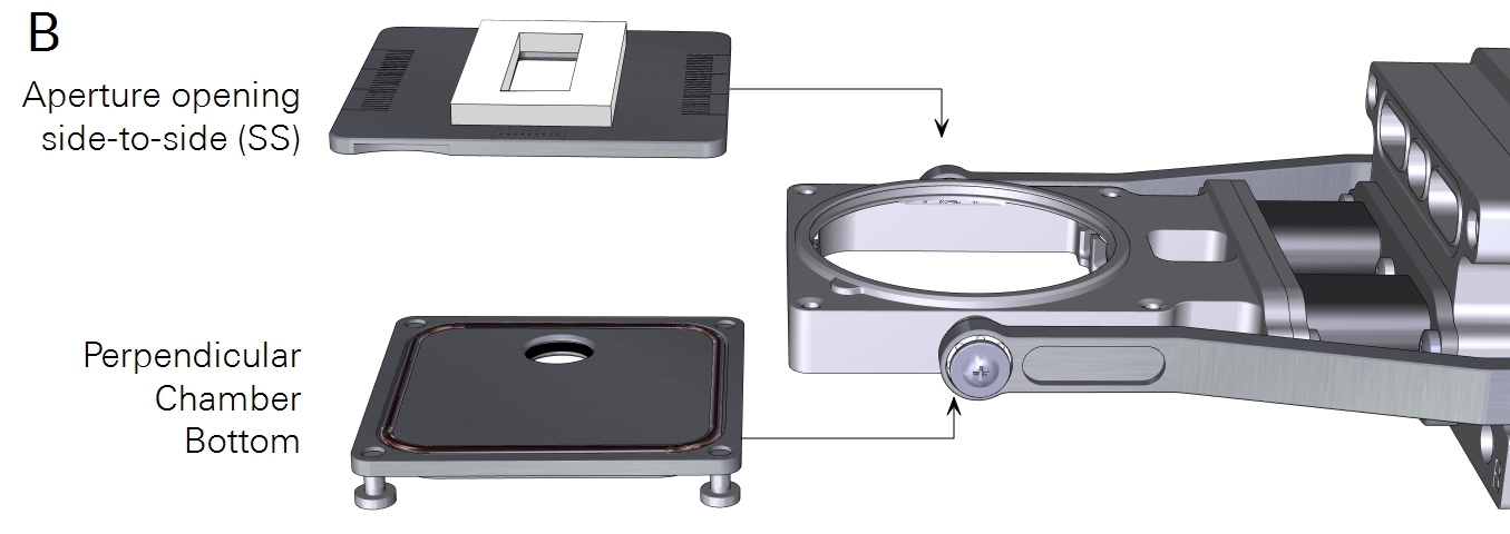 Aperture with side-to-side orientation