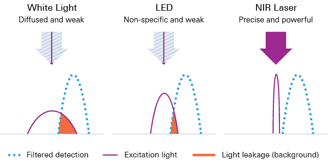 light sources