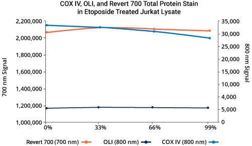 Membrane Data