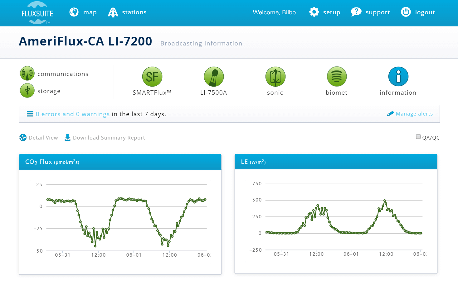 fluxsuite software screen